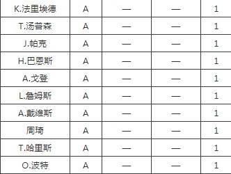 最强NBA6月新版本爆料第三弹：各等级球星技能调整数据表一览图片7