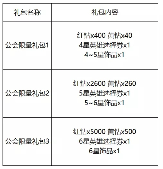 十二战纪5月31日更新了什么？更新内容详情一览图片5