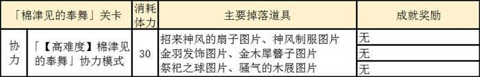 为谁而炼金棉津见的奉舞活动怎么玩？棉津见的奉舞活动玩法攻略图片4