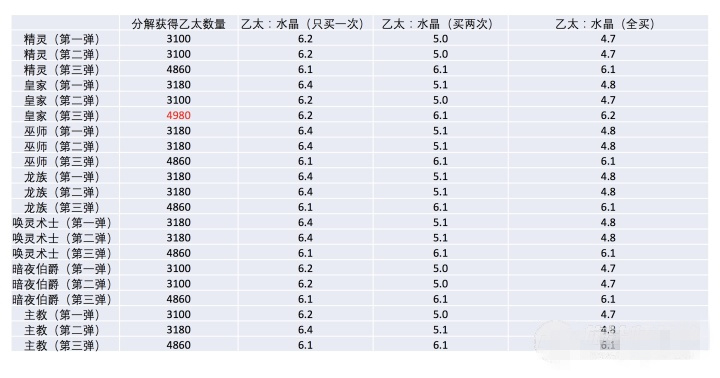 影之诗国服预组氪金指南：如何高效氪金图片4