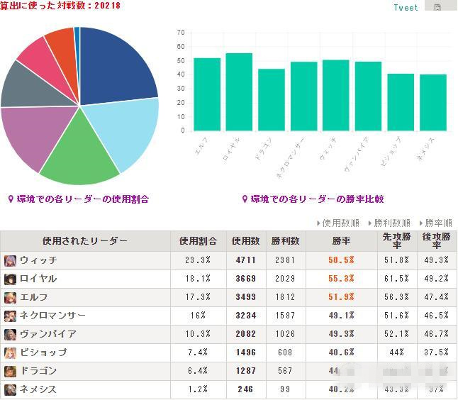 影之诗2018言灵法指定锋芒利卡组搭配攻略：超越法无限再逆袭图片2