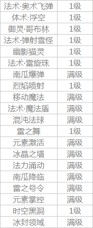 阿拉德之怒秘术法师刷图怎么加点？秘术法师刷图加点推荐图片4