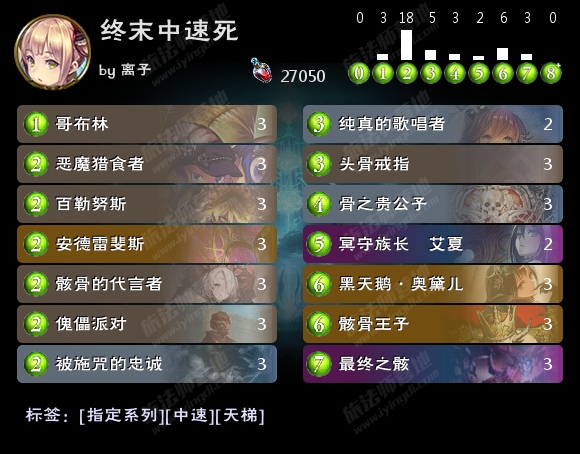 影之诗2018终末中速死指定卡组搭配推荐