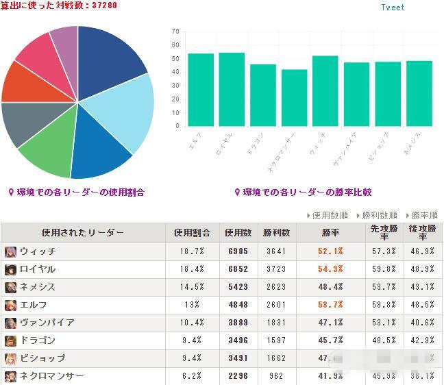 影之诗2018言灵法指定锋芒利卡组搭配攻略：超越法无限再逆袭图片1