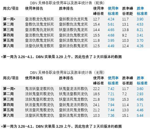 影之诗2018言灵法指定锋芒利卡组搭配攻略：超越法无限再逆袭图片3