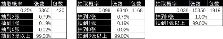 影之诗国服开什么包最好？国服开包指南分析图片7