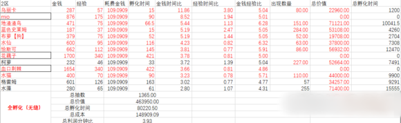 牧羊人之心全图收益表详情总汇图片3