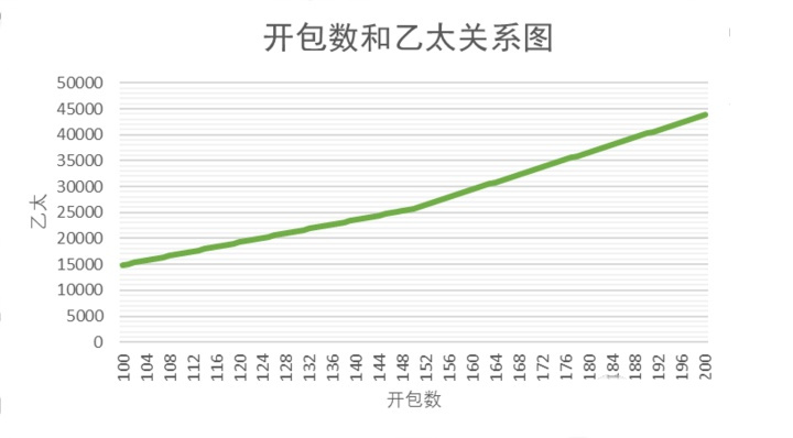 影之诗国服开什么包最好？国服开包指南分析图片9