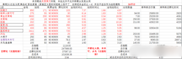 牧羊人之心全图收益表详情总汇