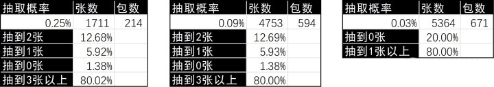 影之诗国服开什么包最好？国服开包指南分析图片6