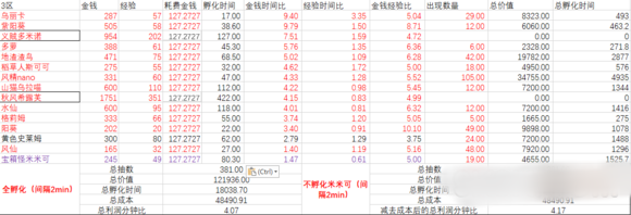 牧羊人之心全图收益表详情总汇图片6