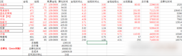 牧羊人之心全图收益表详情总汇图片4