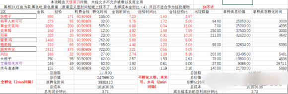 牧羊人之心全图收益表详情总汇图片2