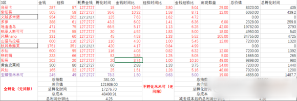 牧羊人之心全图收益表详情总汇图片5
