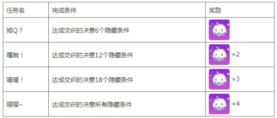 崩坏学园2“交织的决意开启”活动开启：活动隐藏条件详细一览！图片3