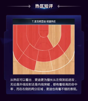 最强NBA麦迪玩法攻略详解：天赋/技能/实战动作/球星组合图文攻略图片9