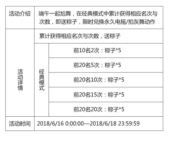 绝地求生刺激战场拍灰舞动作怎么获得？服饰币/新版本动作限时获取图片1