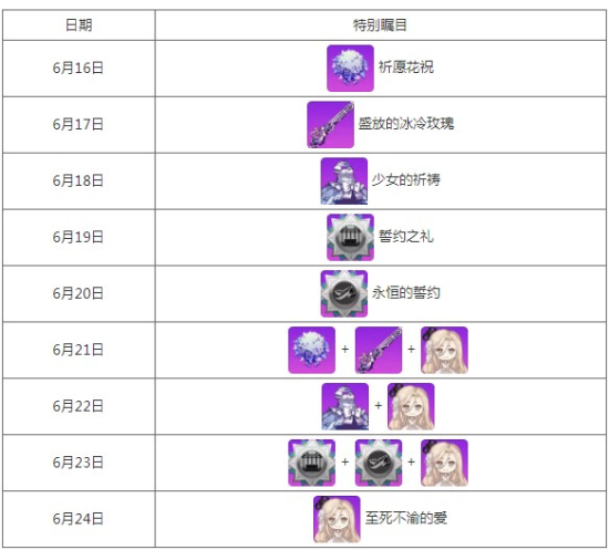 崩坏学园2誓约之礼活动开启：犹大的誓约使魔祈愿上线！图片2