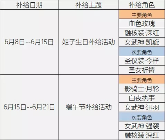 崩坏32.4版本新增内容曝光：新角色「月下初拥」gif动图一览图片2