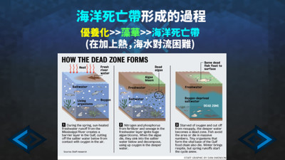 海底缺氧图2