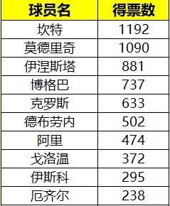 FIFA足球世界6月28日玩家阵容推荐名单介绍图片2