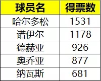 FIFA足球世界6月28日玩家阵容推荐名单介绍图片4