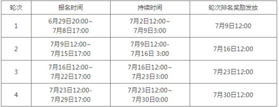 崩坏学园2古树战争活动怎么玩？玩法规则/活动时间玩法详解图片2