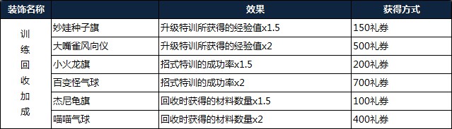 宝可梦探险寻宝装饰品获得方式大全：装饰详细效果属性一览图片3