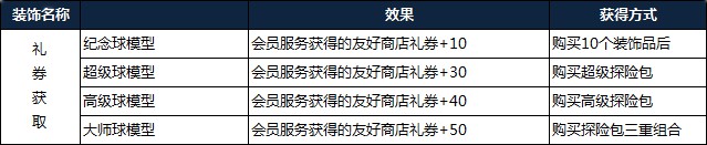 宝可梦探险寻宝装饰品获得方式大全：装饰详细效果属性一览图片4