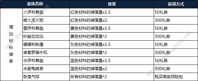 宝可梦探险寻宝装饰品获得方式大全：装饰详细效果属性一览图片2