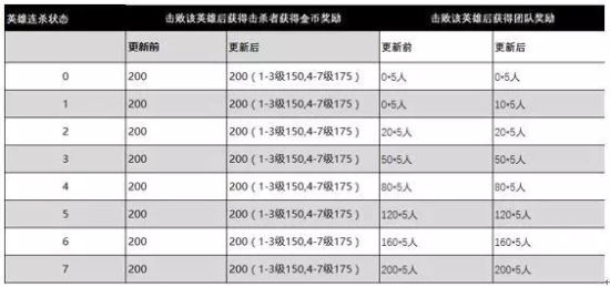 王者荣耀新赛季法师全面加强：三国时代即将到来！图片8