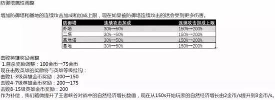 王者荣耀新赛季法师全面加强：三国时代即将到来！图片7