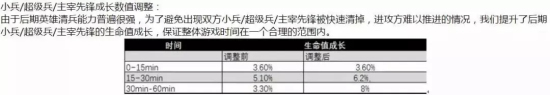 王者荣耀新赛季法师全面加强：三国时代即将到来！图片9