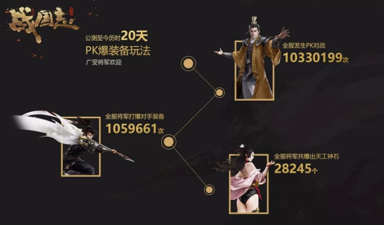 战国志手游pk爆装趣味数据揭秘：战歌系统即将上线图片2