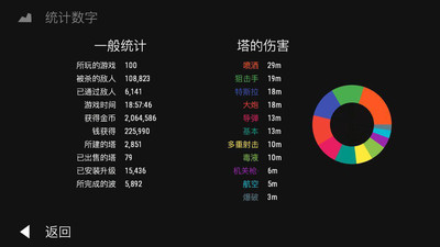 无限塔防（Infinitode）游戏手机安卓版图3