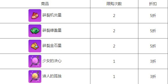 崩坏学园2“虚伪的真实”活动开启：全新装备夜合之祝关卡掉落！图片4