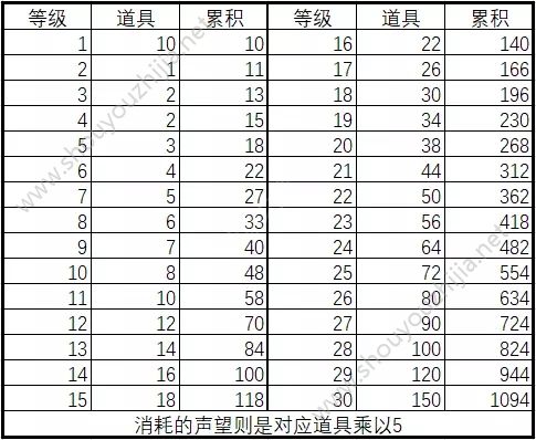 诛仙手游天道幻境新赛季玩法攻略详解：天禄才是你的获胜法宝图片1