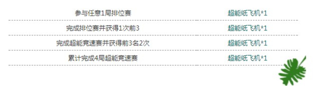QQ飞车手游夏日狂欢盛典来袭：超能竞速赛头像框免费兑换！图片1