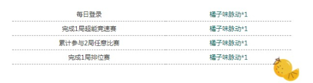 QQ飞车手游夏日狂欢盛典来袭：超能竞速赛头像框免费兑换！图片4