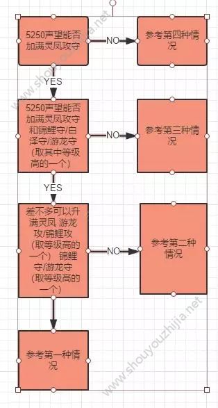 诛仙手游天道幻境新赛季玩法攻略详解：天禄才是你的获胜法宝图片2