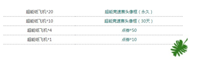 QQ飞车手游夏日狂欢盛典来袭：超能竞速赛头像框免费兑换！图片2