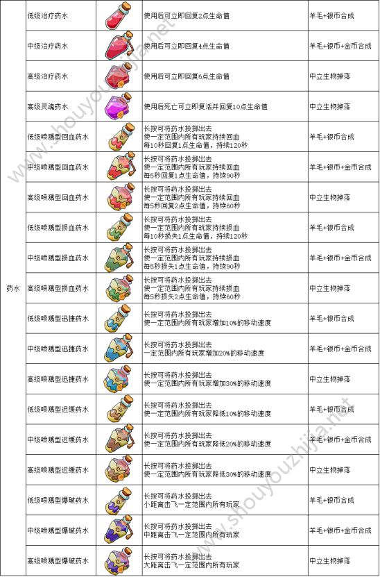 奶块2.6.5更新了什么？新版本2.6.5在哪里下载？图片9