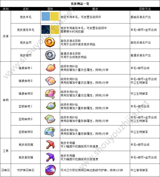 奶块2.6.5更新了什么？新版本2.6.5在哪里下载？图片8