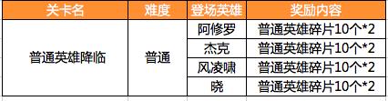 十二战纪7月19更新了什么？新版本更新内容详情一览图片2