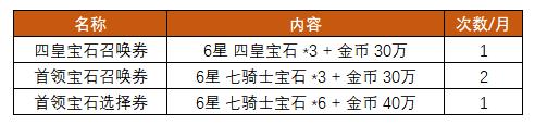 十二战纪7月19更新了什么？新版本更新内容详情一览图片4