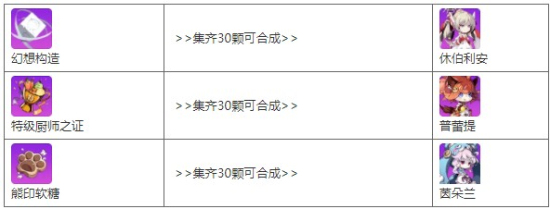 崩坏学园2远征“勇士之路”活动开启：限时竞技场等级奖励一览图片8