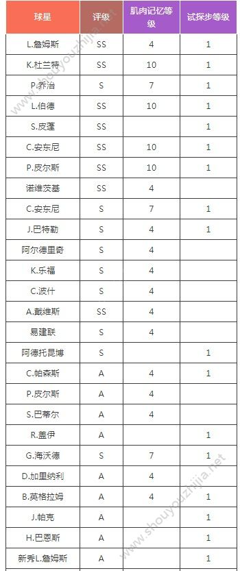 最强NBA7月20新版本爆料第2弹：新技能、新动作即将上线！图片6