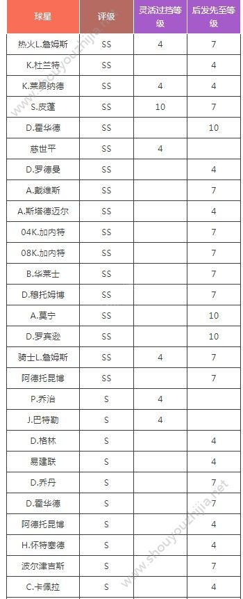 最强NBA7月20新版本爆料第2弹：新技能、新动作即将上线！图片9