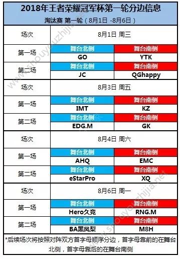 王者荣耀2018冠军杯大奖赛门票购买流程介绍：MVP定制皮肤免费送！图片3