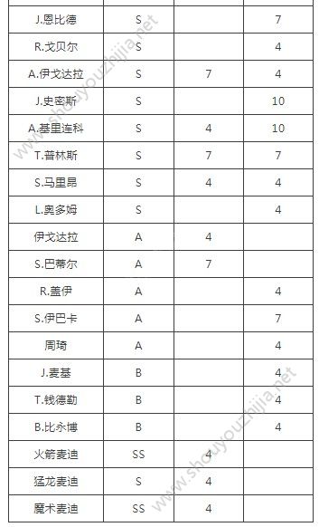 最强NBA7月20新版本爆料第2弹：新技能、新动作即将上线！图片10